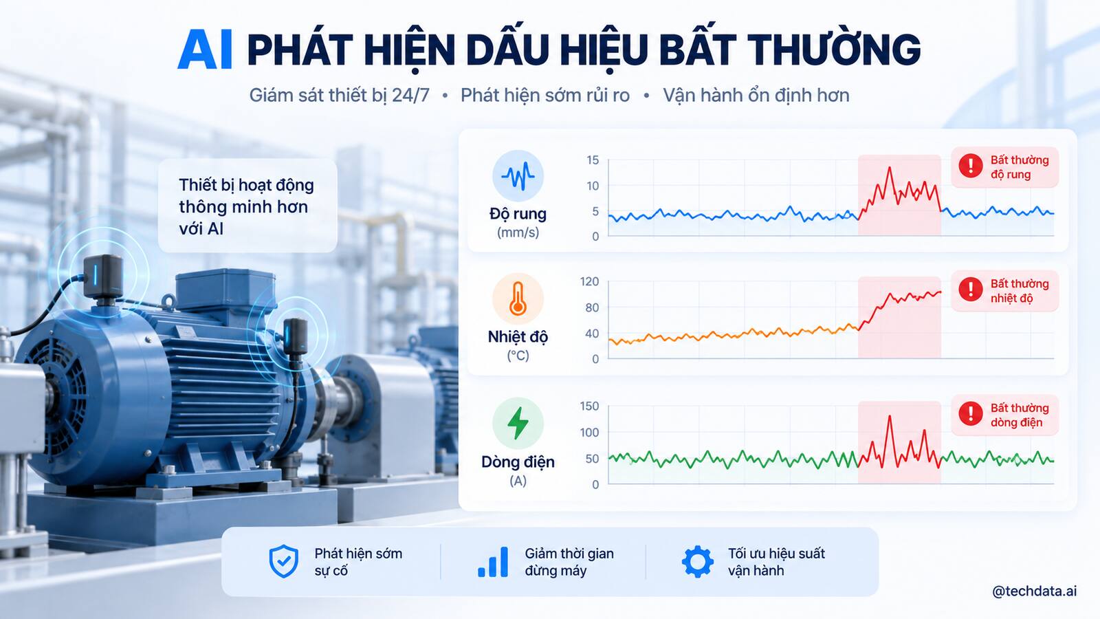 AI phát hiện dấu hiệu bất thường từ dữ liệu cảm biến thiết bị