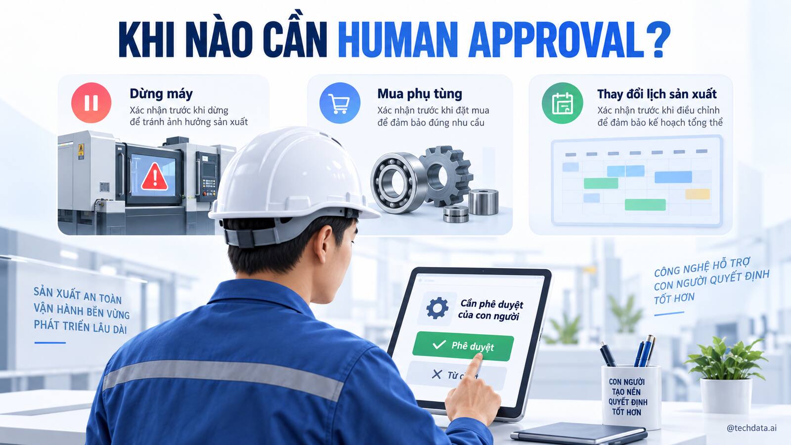 Human Approval trước quyết định dừng máy hoặc mua phụ tùng
