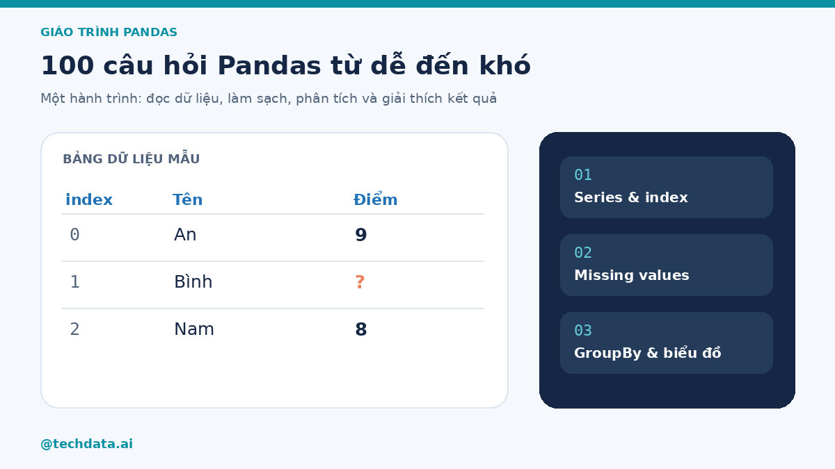 pandas-featured 100 câu hỏi Pandas từ dễ đến khó, minh họa bảng dữ liệu và các chủ đề Series, giá trị thiếu, GroupBy