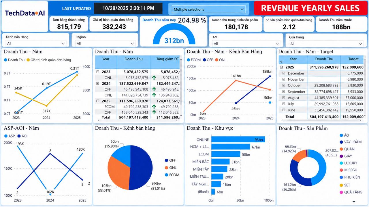 techdata.ai photo