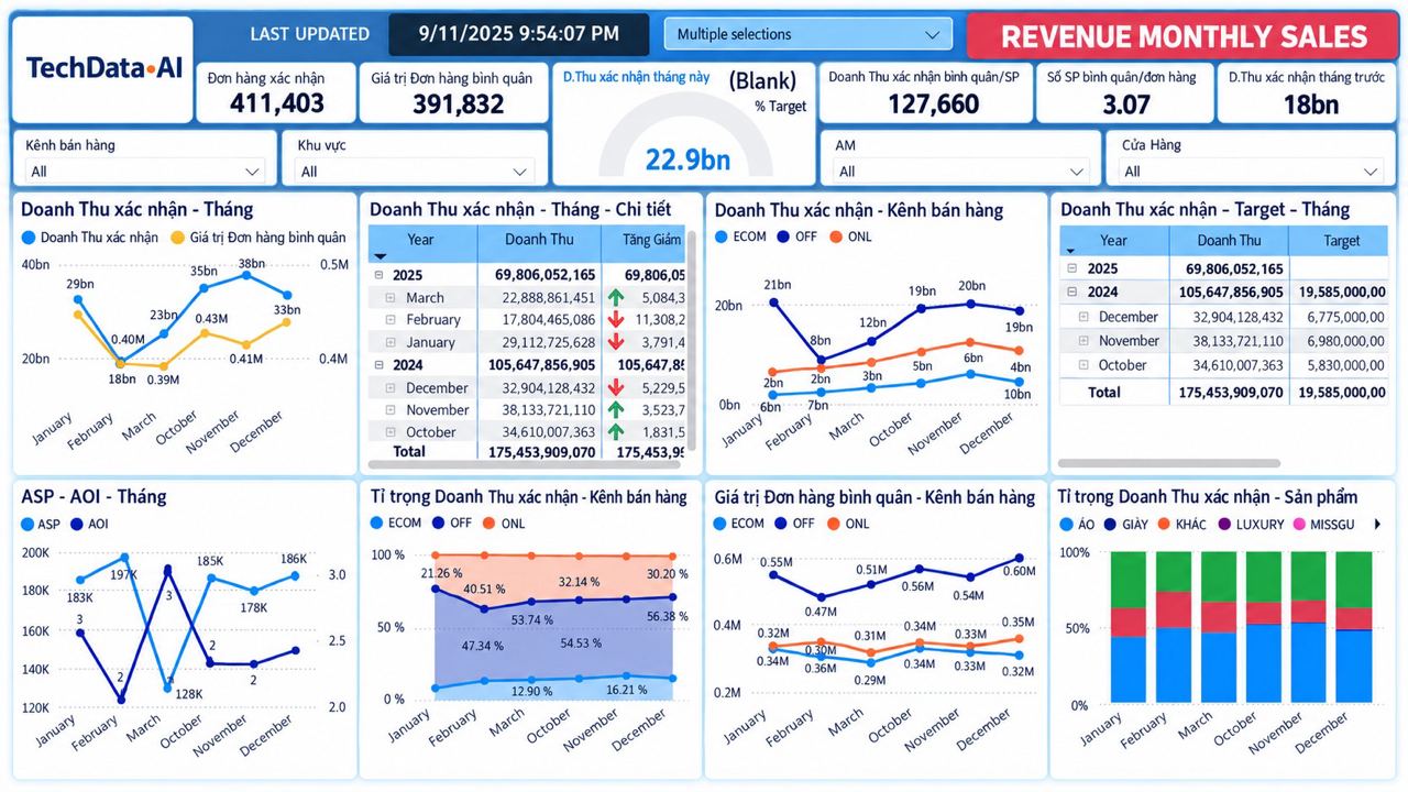 techdata.ai photo