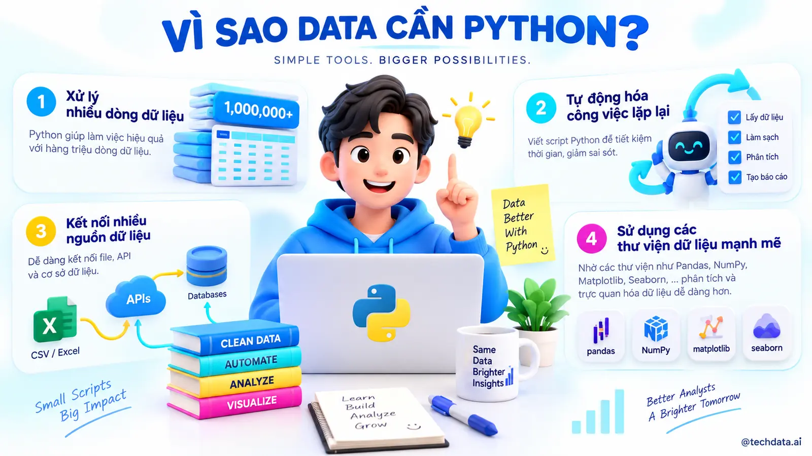 Vì sao người làm Data cần học Python