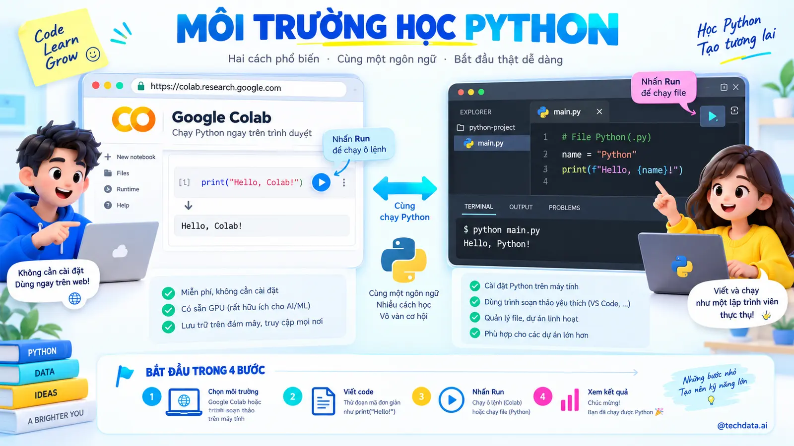 Môi trường học Python với Colab và máy tính