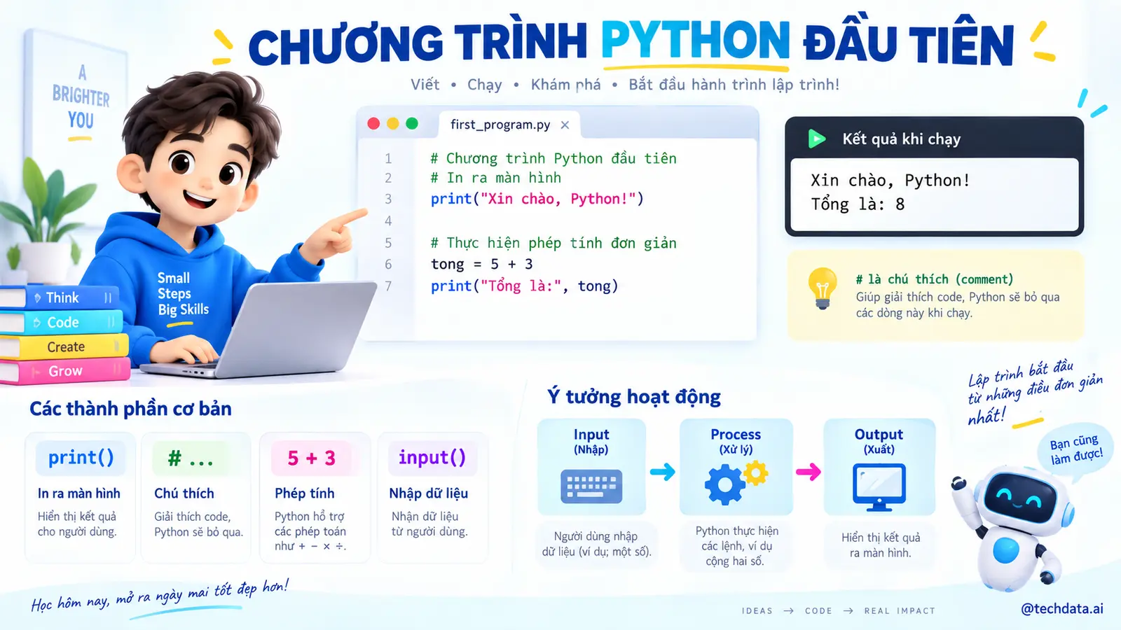 Chương trình Python đầu tiên