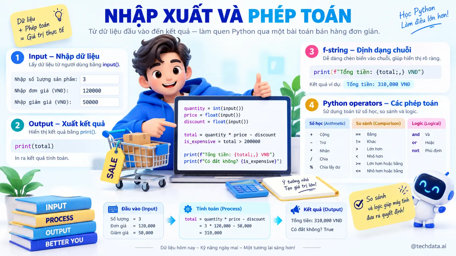 Nhập xuất dữ liệu và phép toán Python