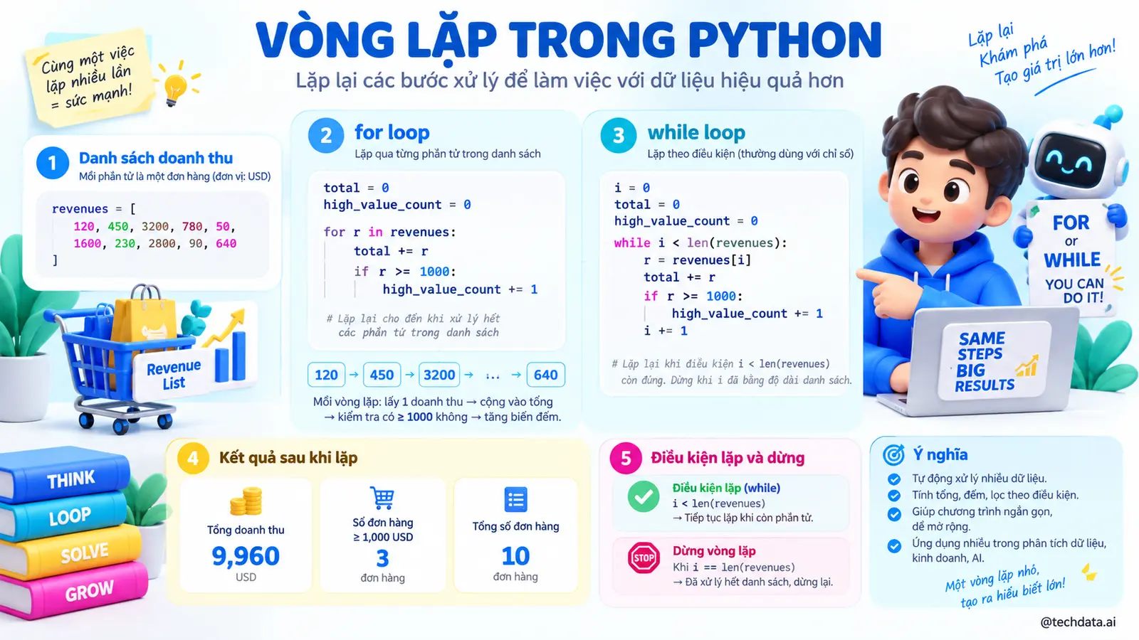 Vòng lặp for và while trong Python