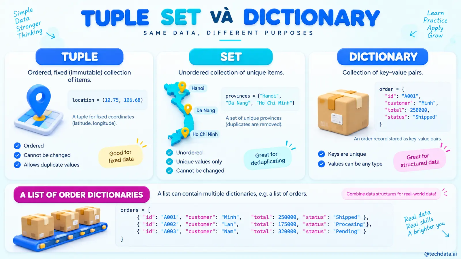 Tuple Set và Dictionary trong Python