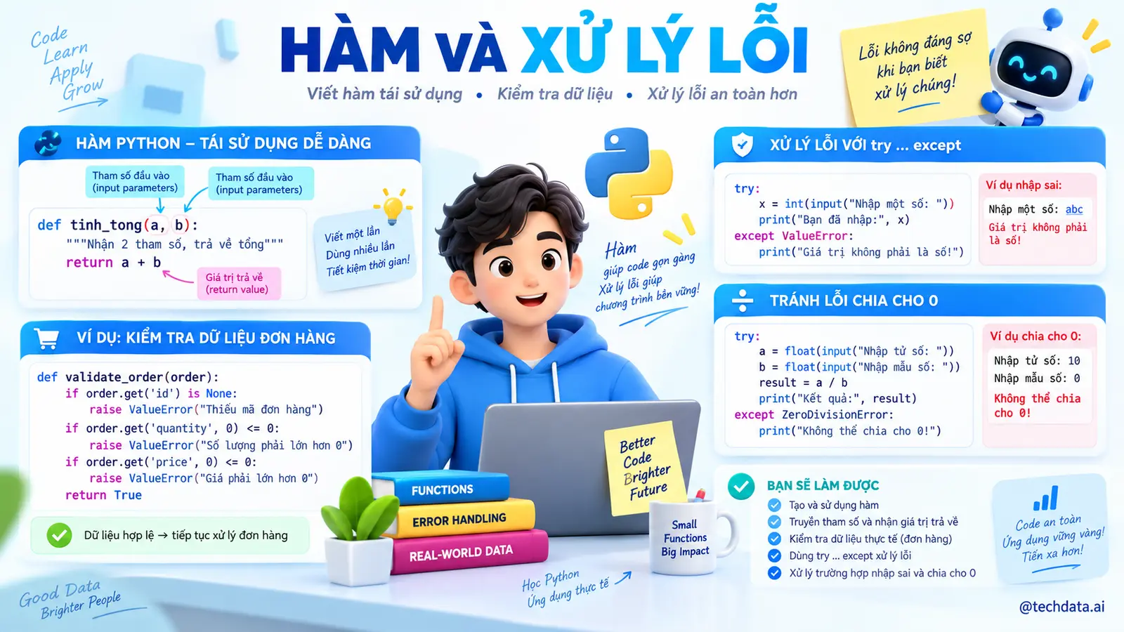 Hàm và xử lý lỗi trong Python