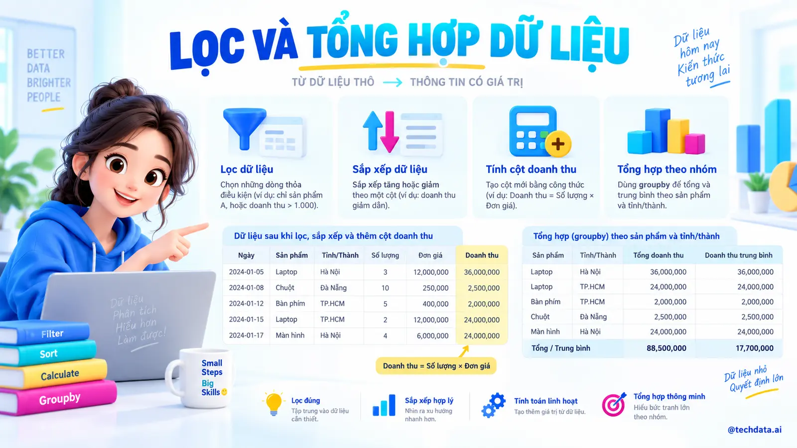 Lọc sắp xếp và tổng hợp dữ liệu