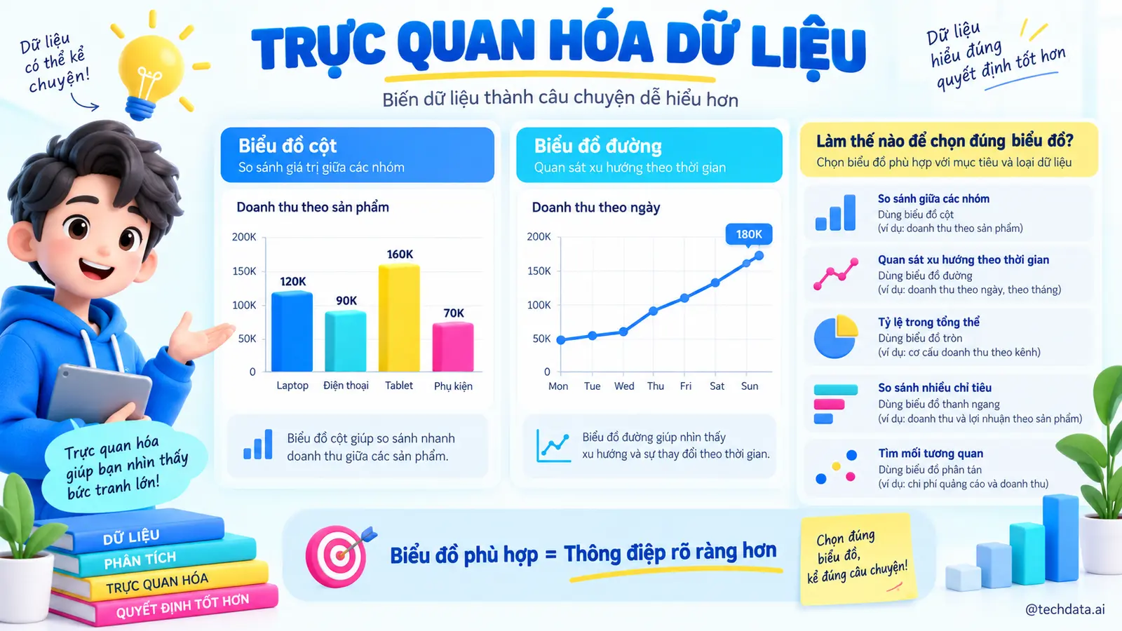 Trực quan hóa dữ liệu bằng biểu đồ