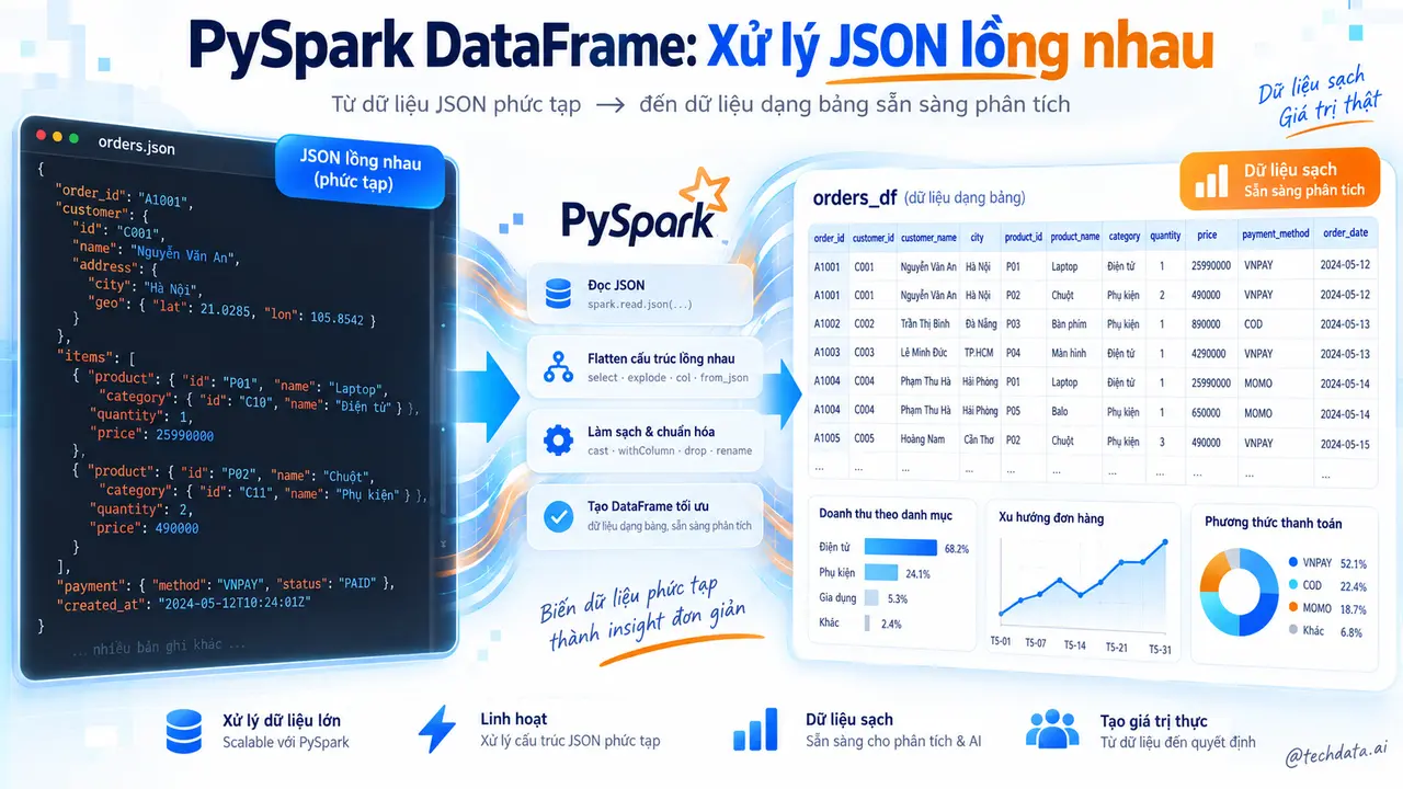 pyspark-nested-json-featured
