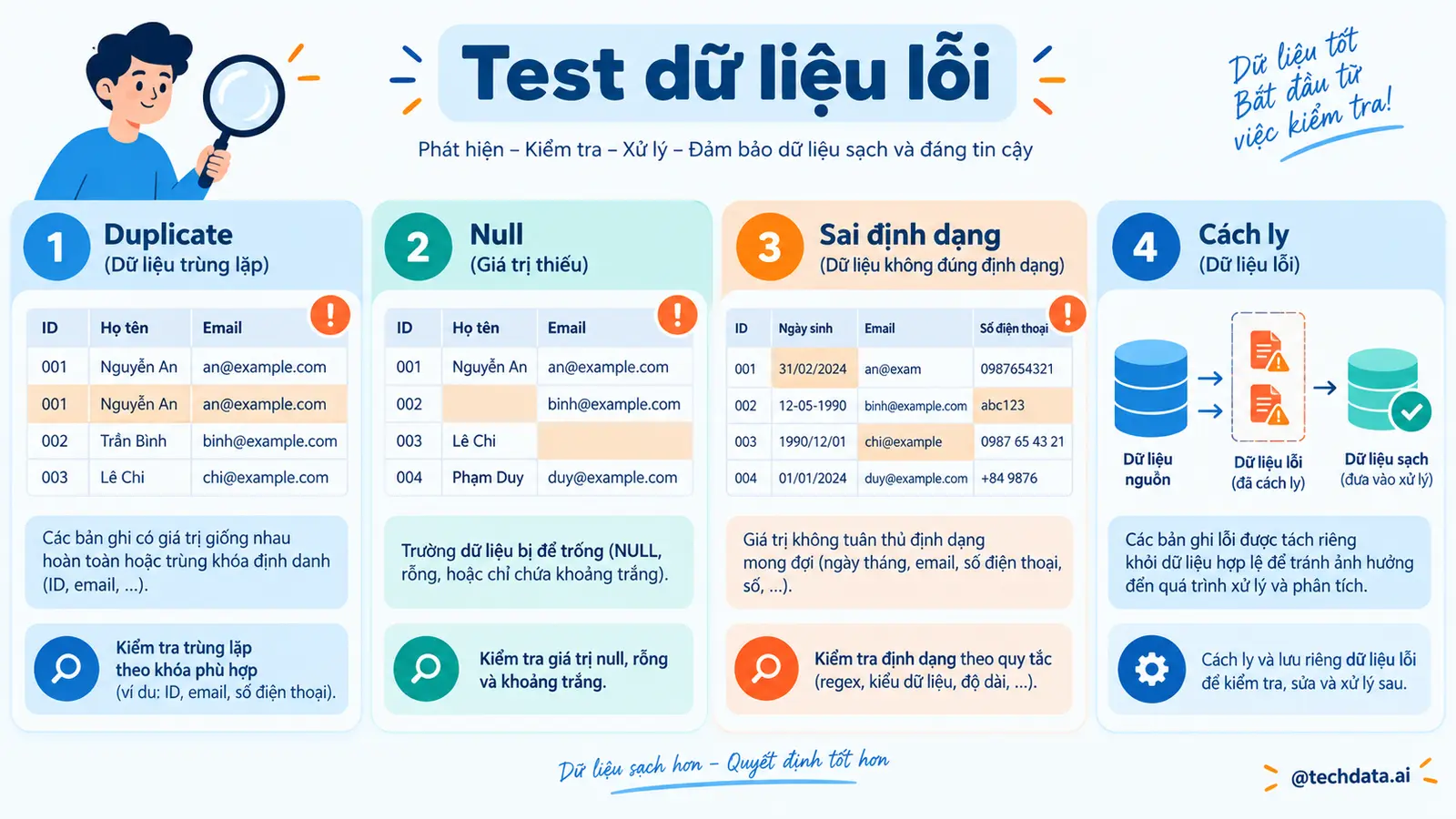 Kiểm thử PySpark bằng pytest - @techdata.ai