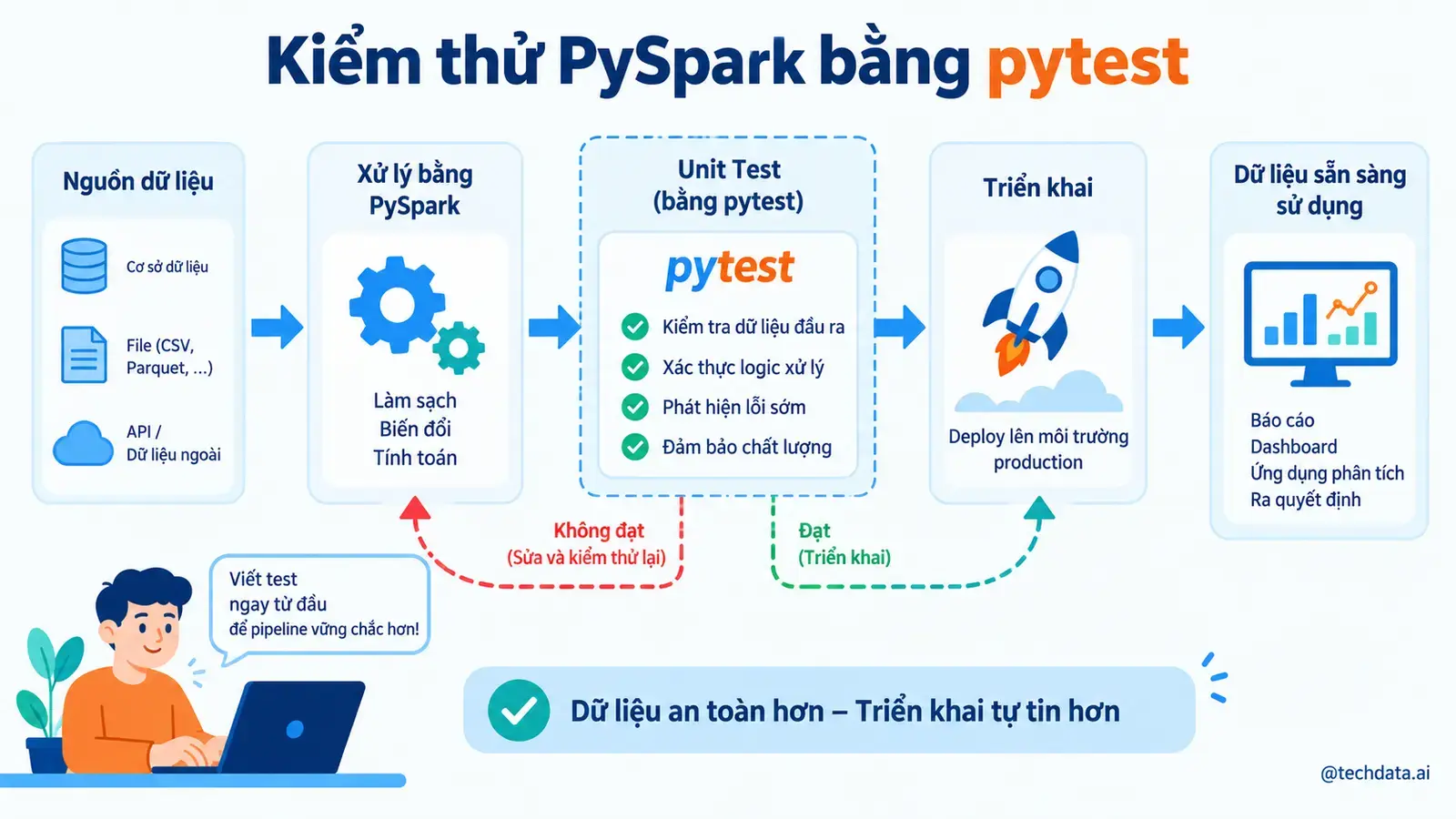 pyspark-pytest-featured