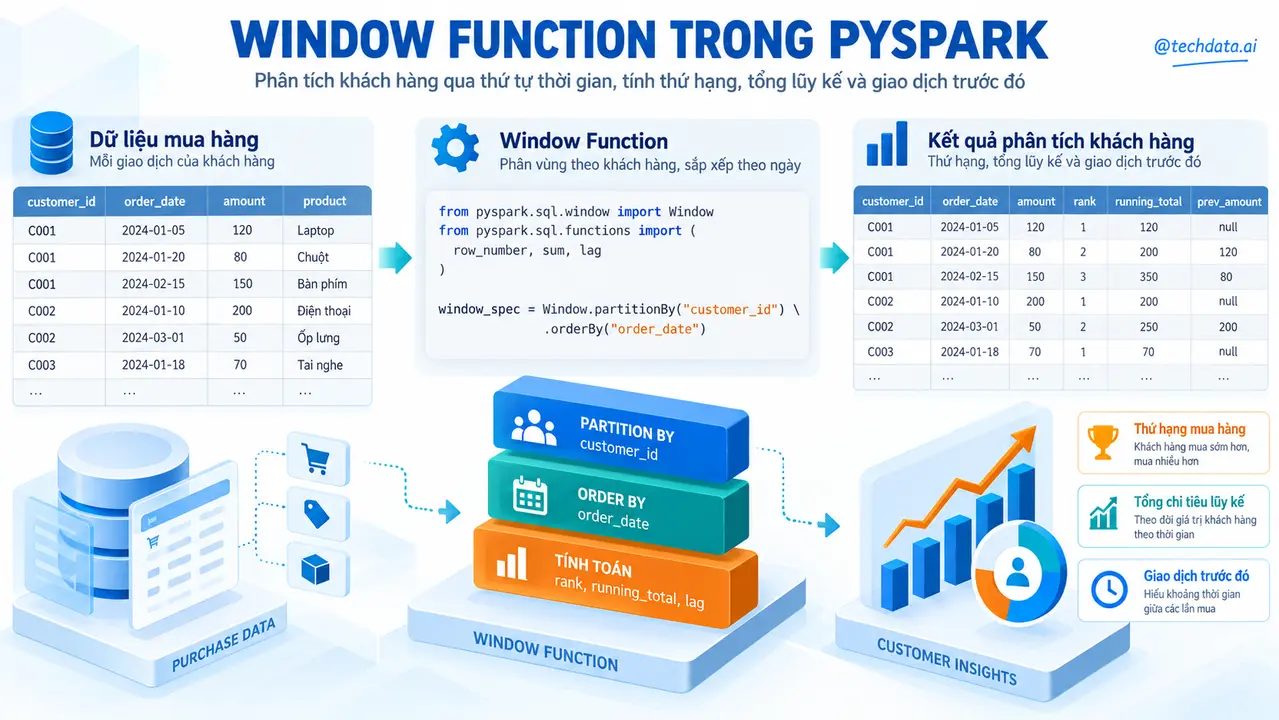 pyspark-window-featured
