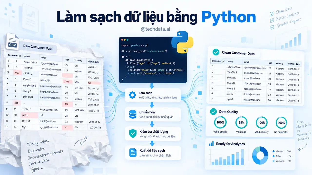 python-data-cleaning-featured