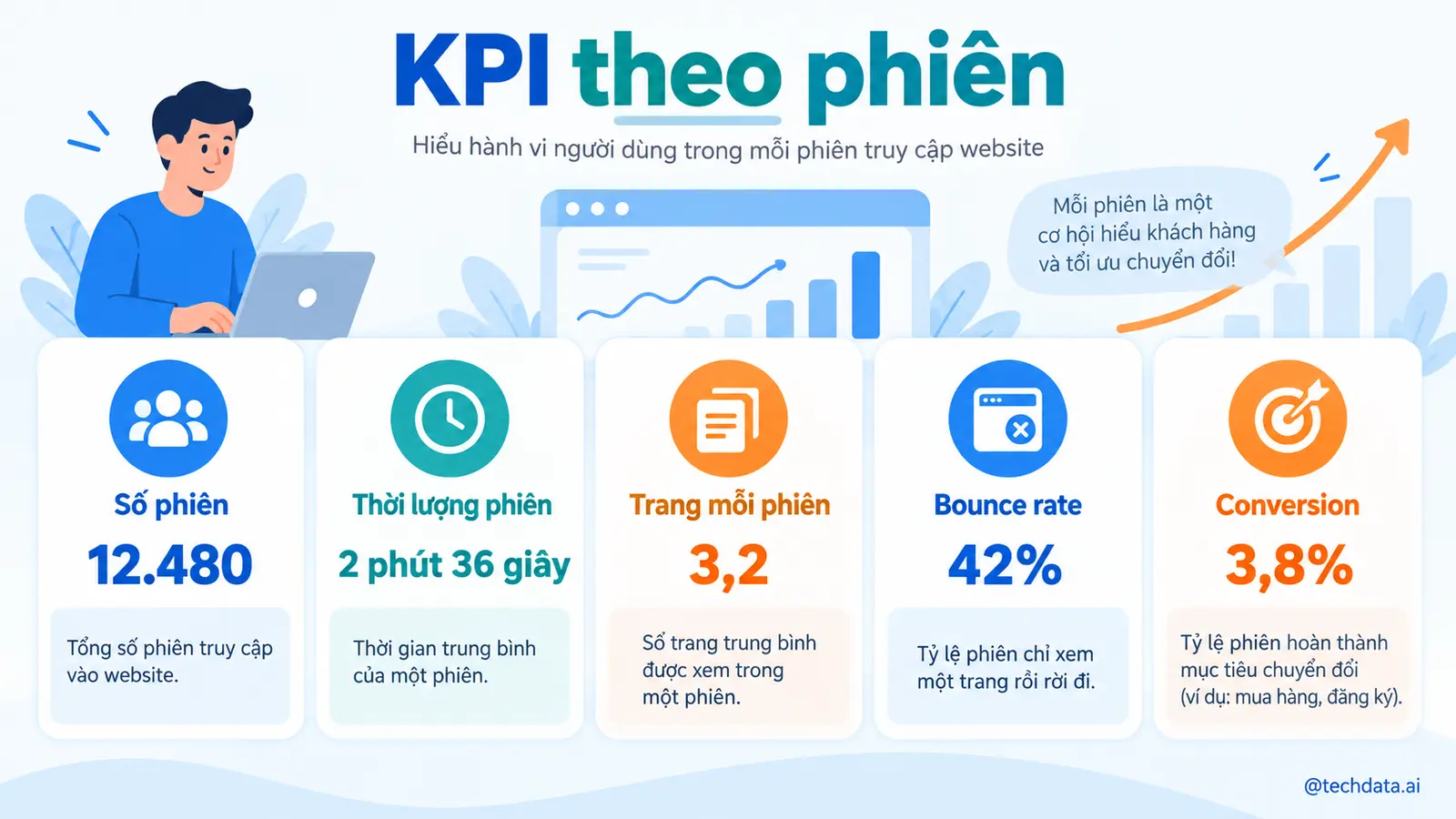 Sessionization với Spark - @techdata.ai