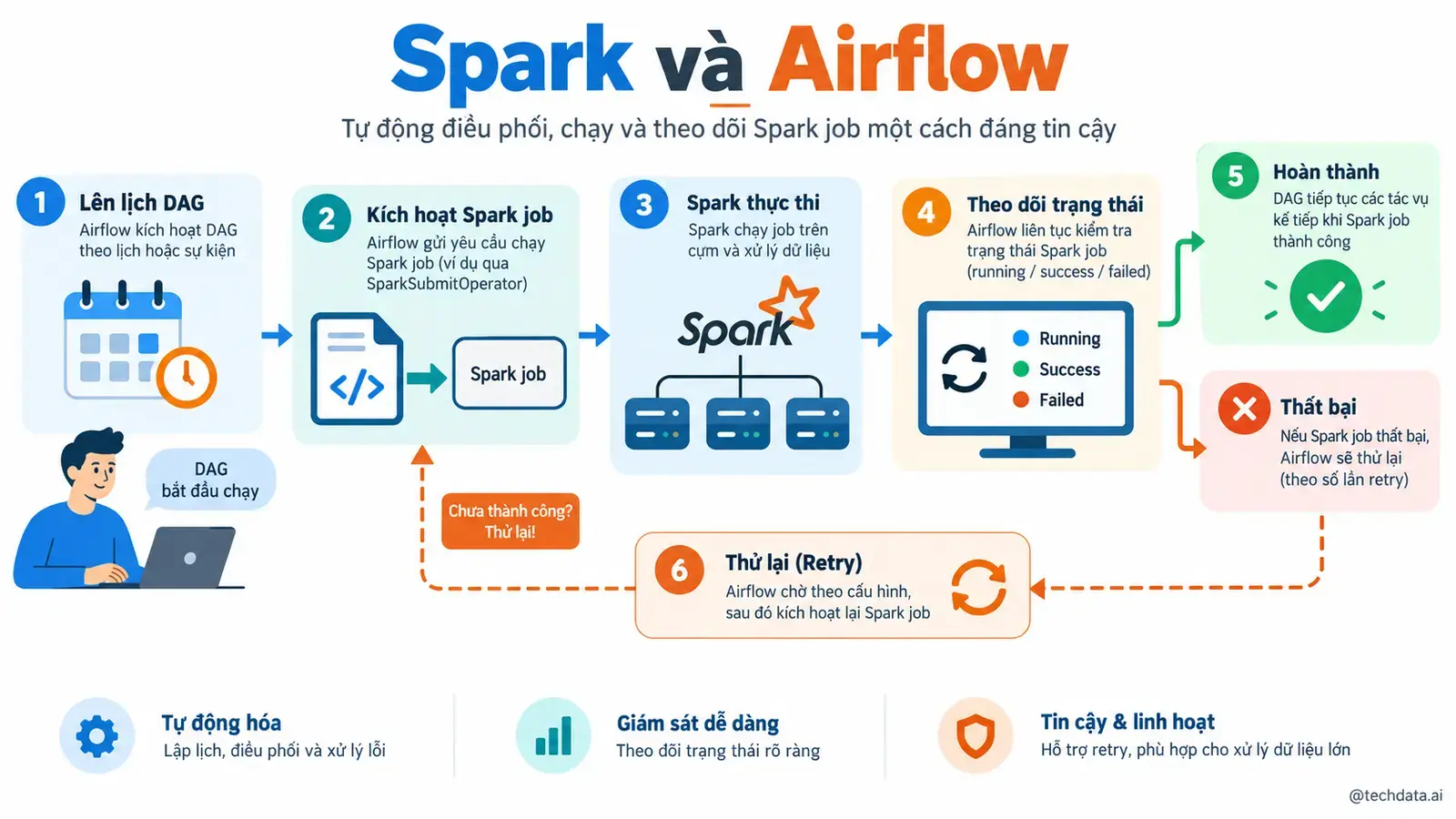 spark-airflow-featured