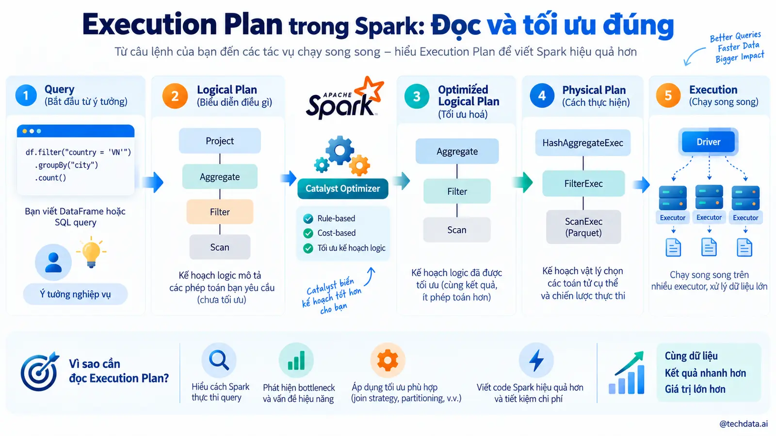 spark-execution-plan-01