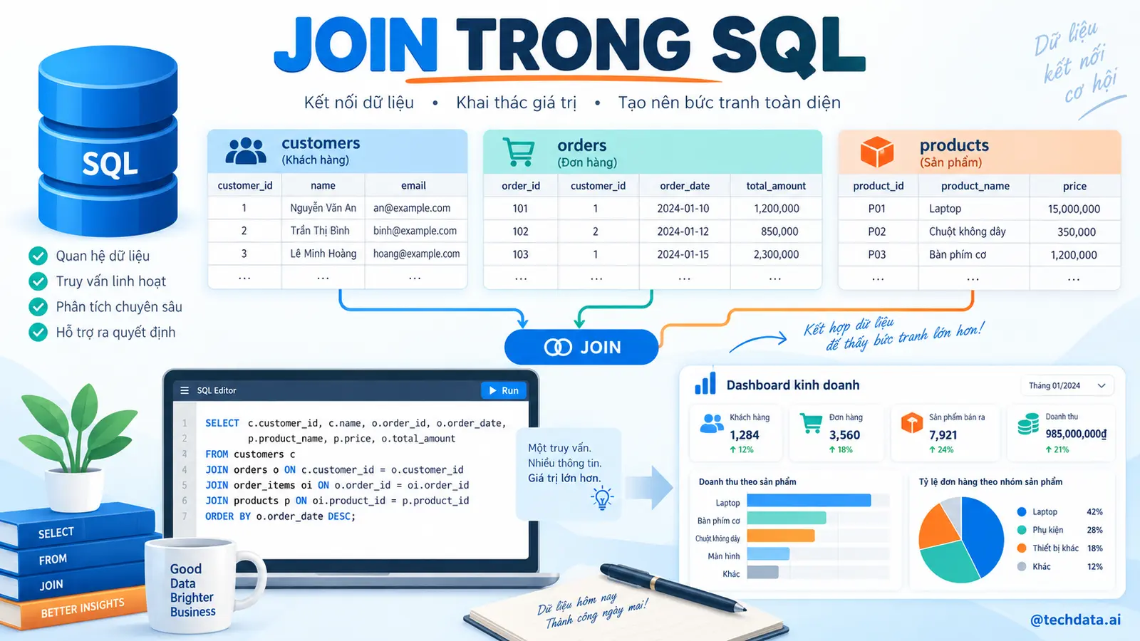 sql04-01