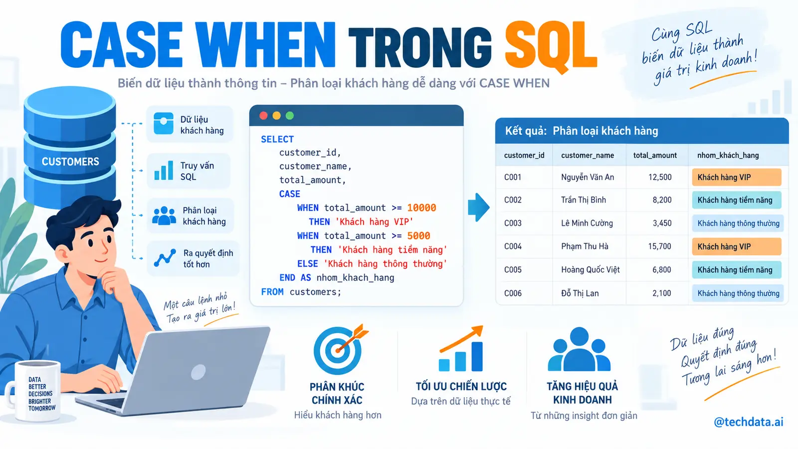 sql05-01
