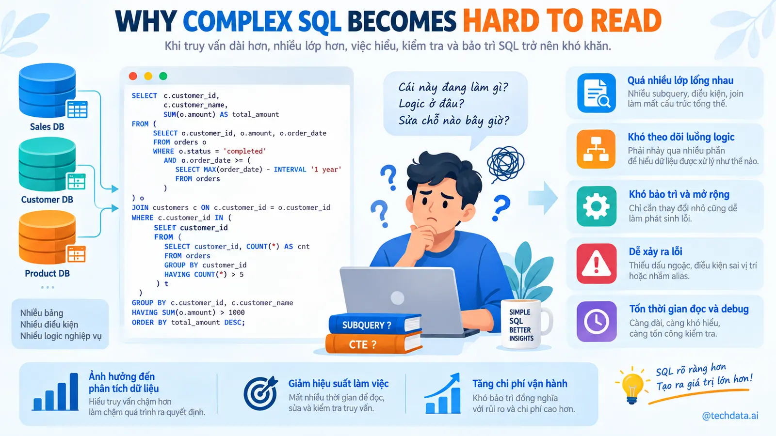 Subquery và CTE trong SQL - @techdata.ai
