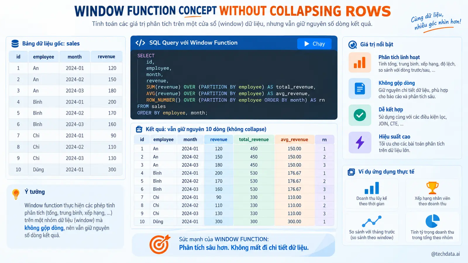 Window Function xếp hạng và lũy kế trong SQL - @techdata.ai