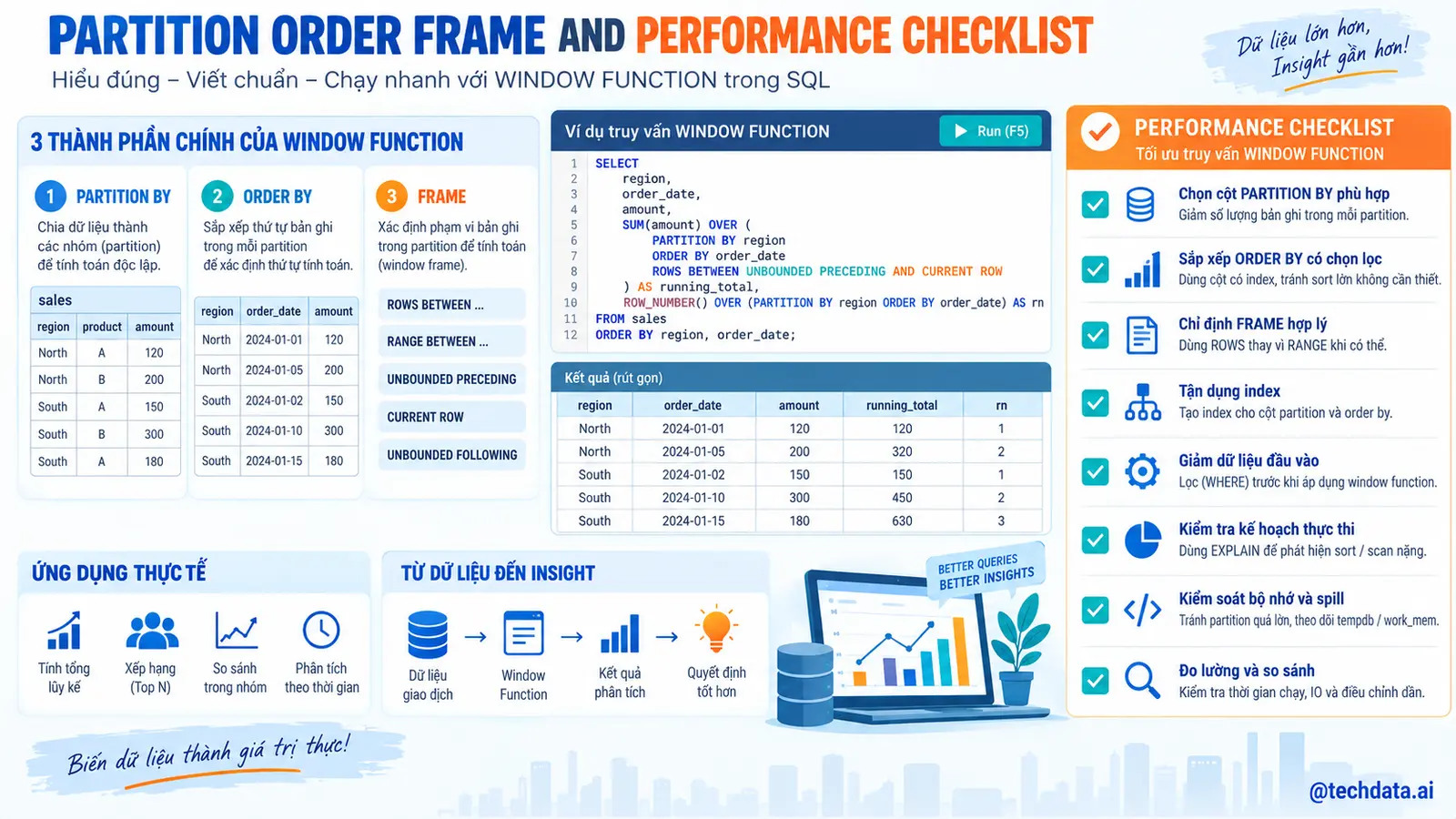 Window Function xếp hạng và lũy kế trong SQL - @techdata.ai