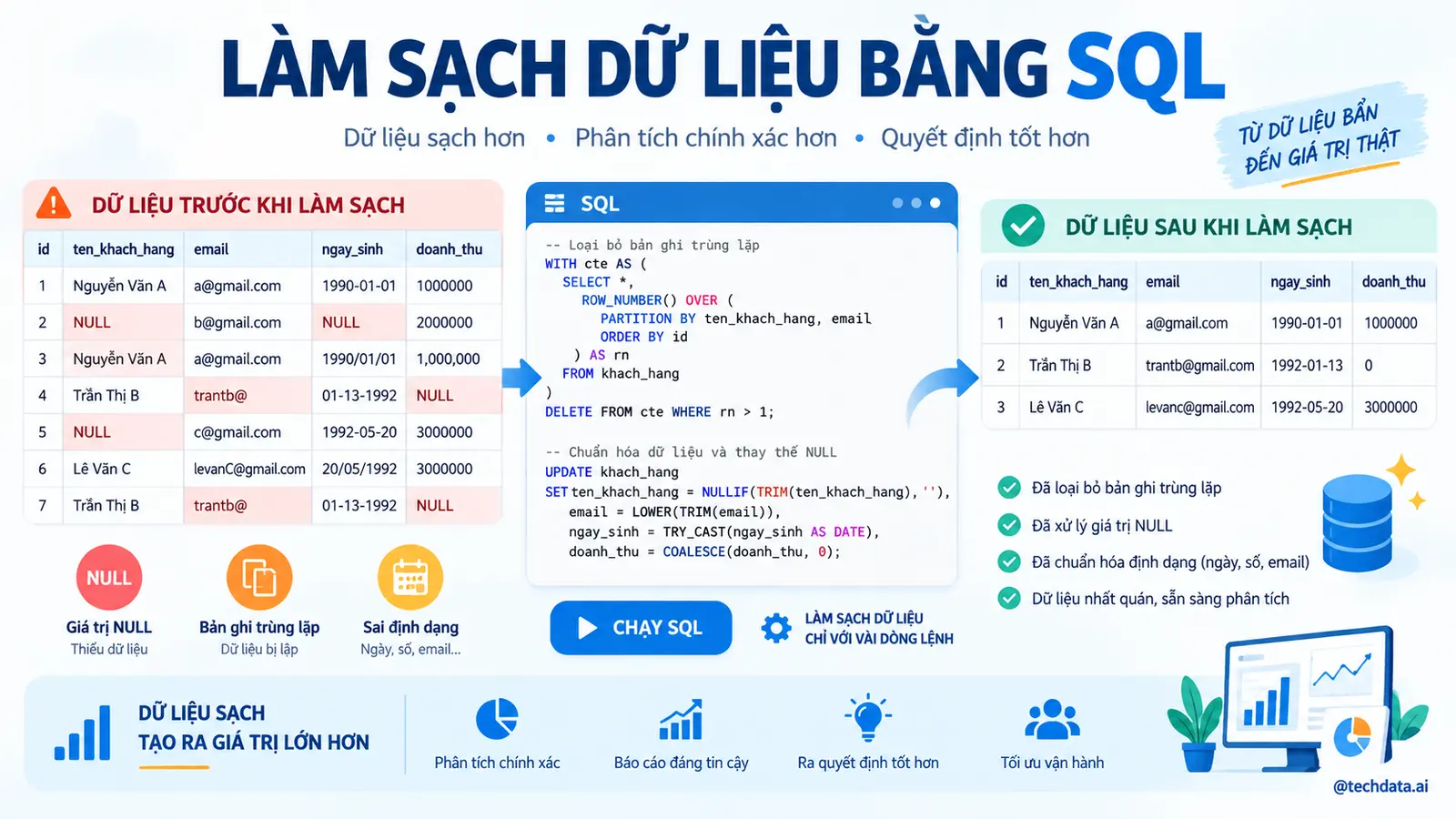 sql08-01
