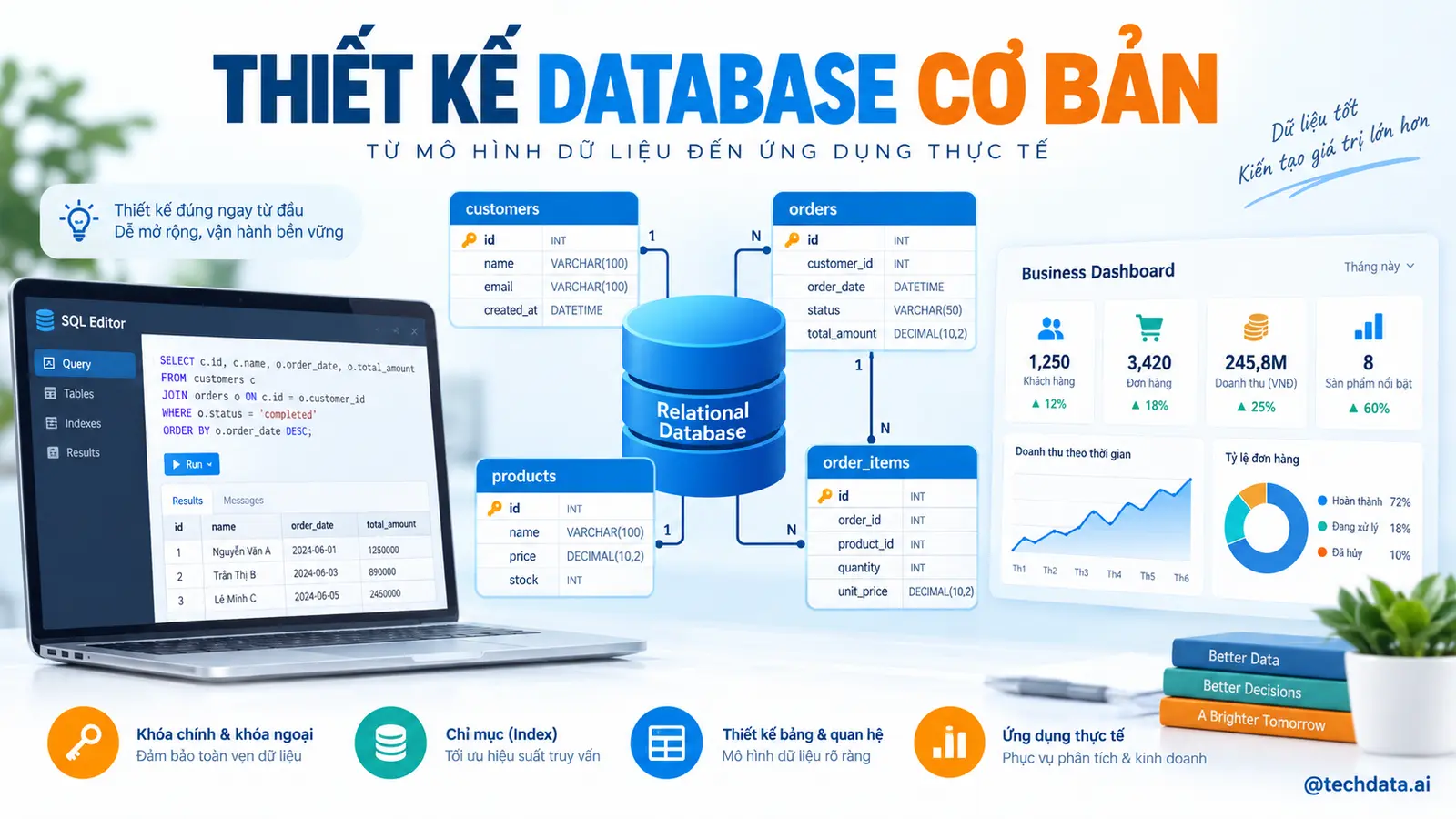 sql09-01