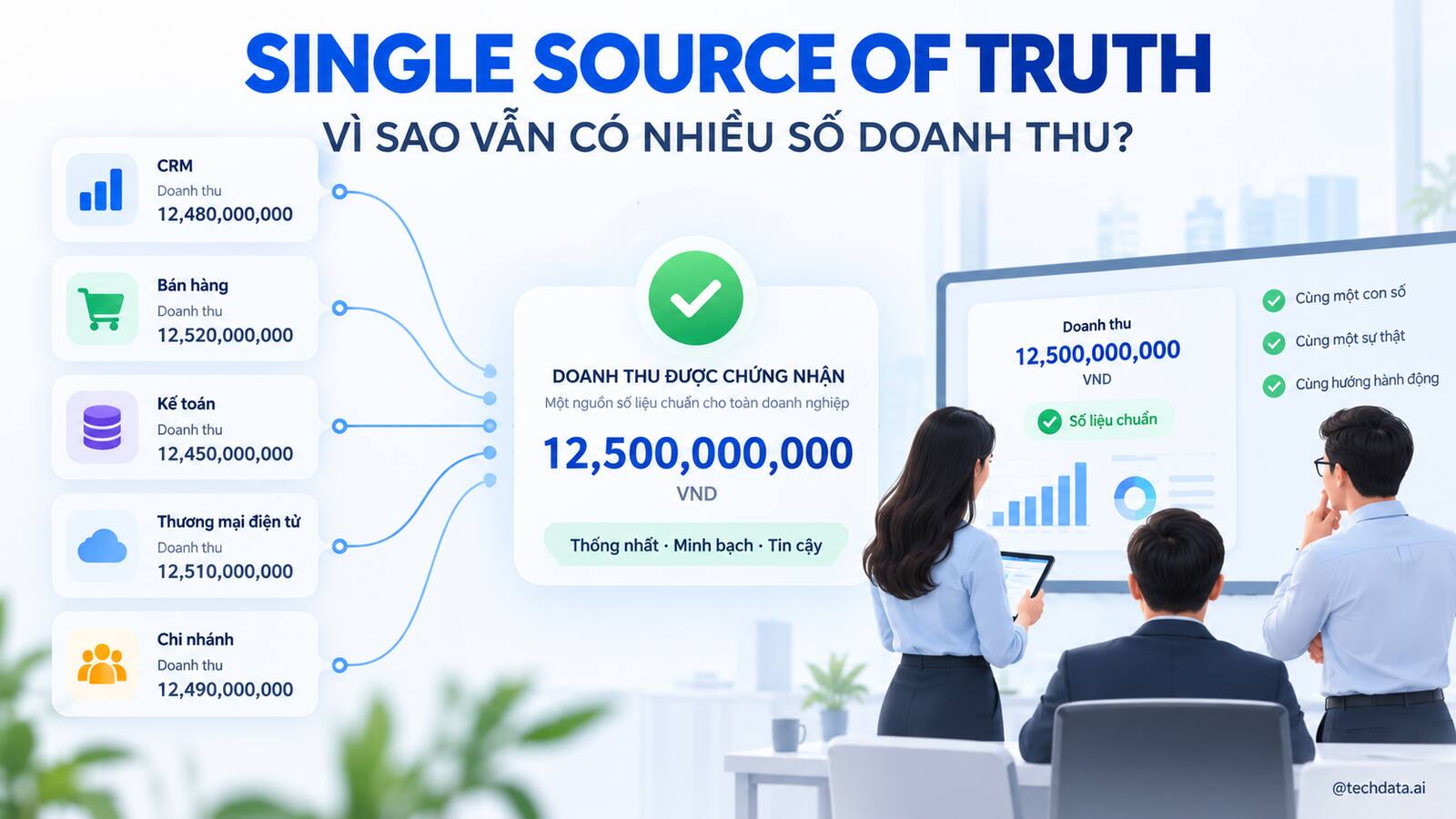 Single Source of Truth và số doanh thu được chứng nhận