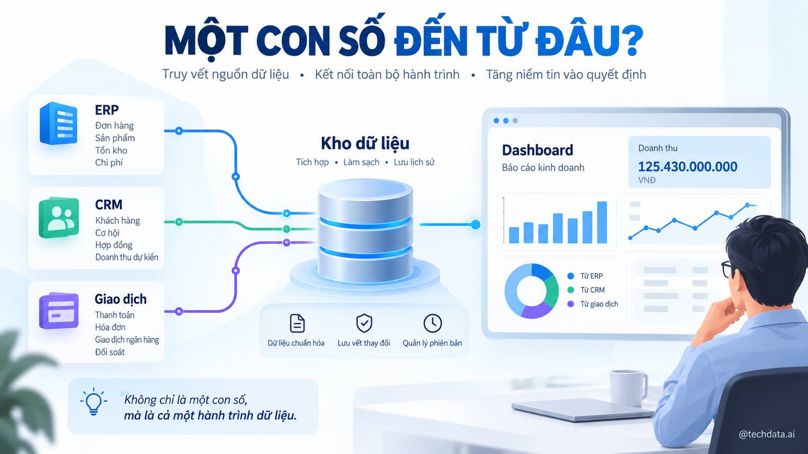 Truy vết một con số từ ERP CRM qua Data Warehouse đến dashboard